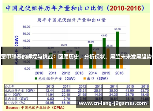 意甲联赛的辉煌与挑战:回顾历史、分析现状、展望未来发展趋势 意甲联赛的辉煌与挑战:回顾历史、分析现状、展望未来发展趋势