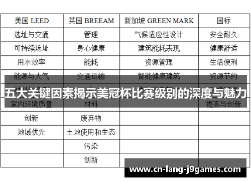 五大关键因素揭示美冠杯比赛级别的深度与魅力