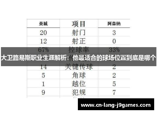 大卫路易斯职业生涯解析:他最适合的球场位置到底是哪个 大卫路易斯职业生涯解析:他最适合的球场位置到底是哪个