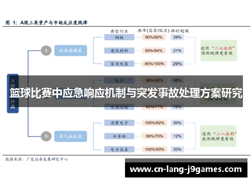篮球比赛中应急响应机制与突发事故处理方案研究