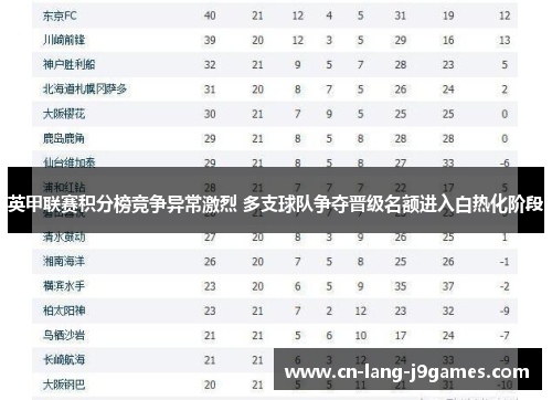 英甲联赛积分榜竞争异常激烈 多支球队争夺晋级名额进入白热化阶段