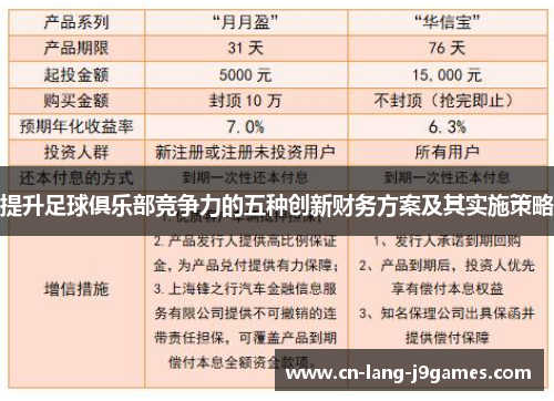 提升足球俱乐部竞争力的五种创新财务方案及其实施策略