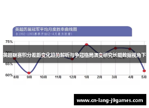 英超联赛积分差距变化趋势解析与争冠格局演变研究长期数据视角下