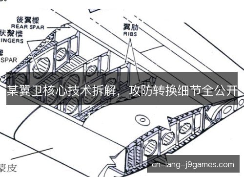 某翼卫核心技术拆解，攻防转换细节全公开